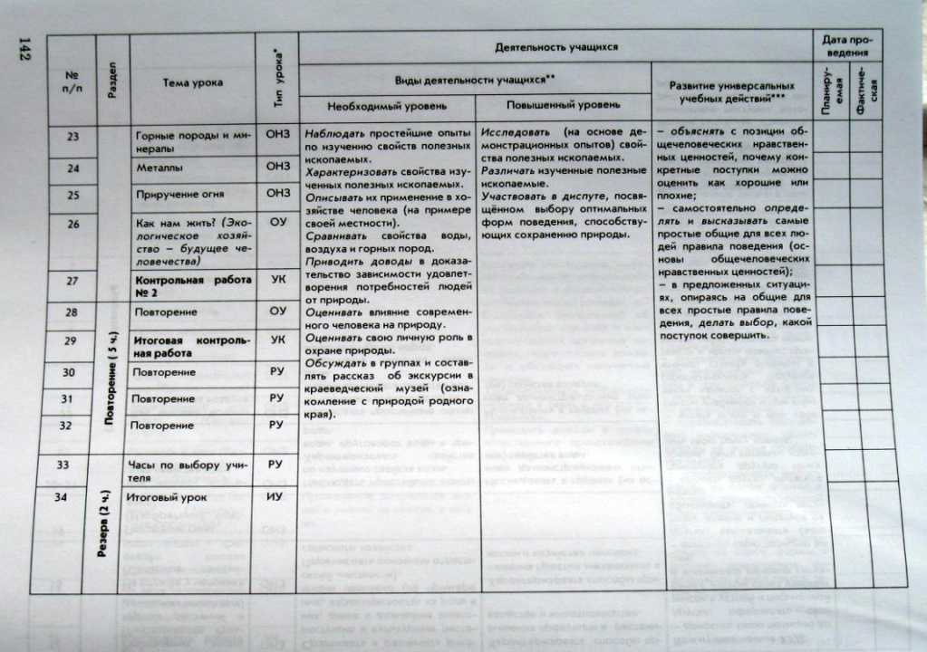 Дневник чтения 1 класс образец заполнения